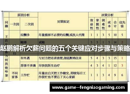 赵鹏解析欠薪问题的五个关键应对步骤与策略 赵鹏解析欠薪问题的五个关键应对步骤与策略