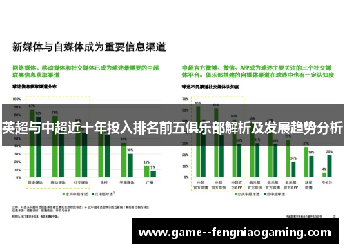 英超与中超近十年投入排名前五俱乐部解析及发展趋势分析