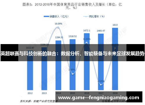 英超联赛与科技创新的融合:数据分析、智能装备与未来足球发展趋势 英超联赛与科技创新的融合:数据分析、智能装备与未来足球发展趋势