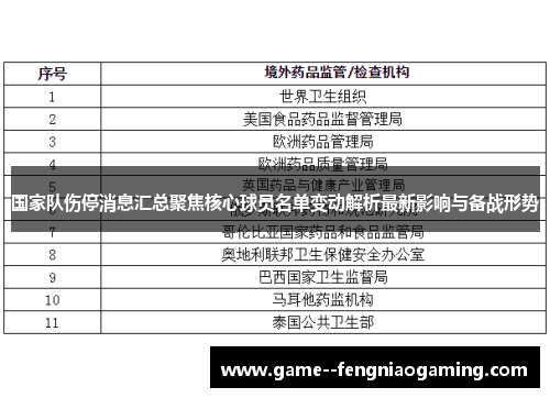 国家队伤停消息汇总聚焦核心球员名单变动解析最新影响与备战形势