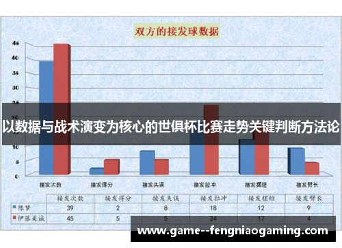 以数据与战术演变为核心的世俱杯比赛走势关键判断方法论 以数据与战术演变为核心的世俱杯比赛走势关键判断方法论
